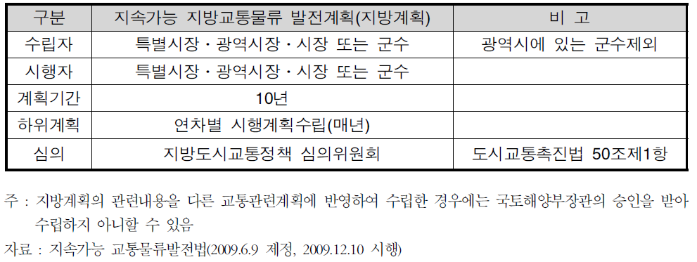 지속가능교통물류발전법 중 지방계획관련 주요내용