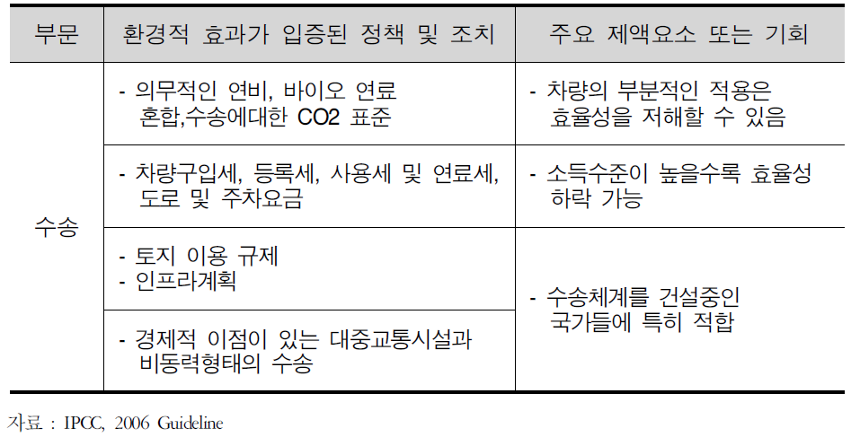 IPCC의 지속가능 교통물류 정책