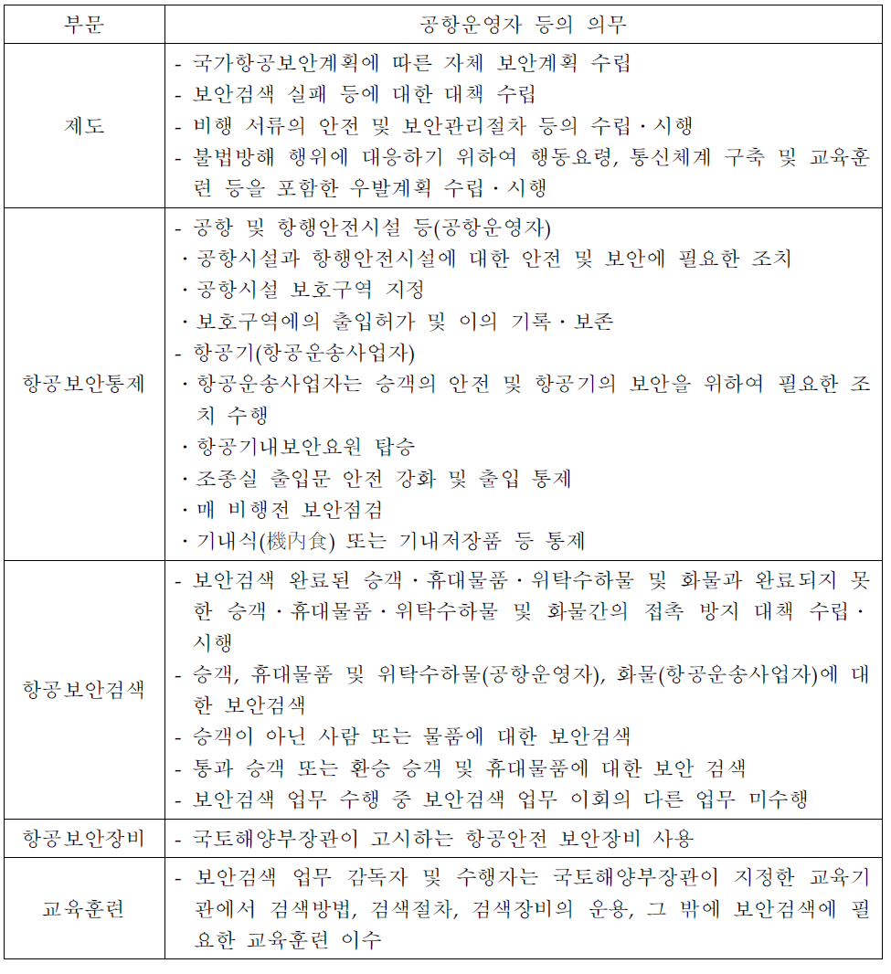 공항운영자 및 항공운송사업자 등의 항공보안 관련 의무