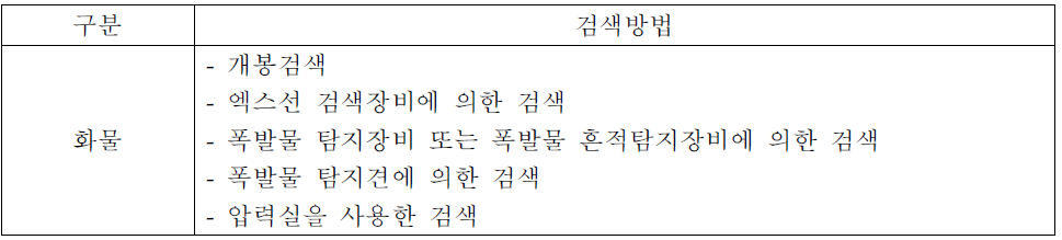 화물기 탑재 화물 보안검색 방법