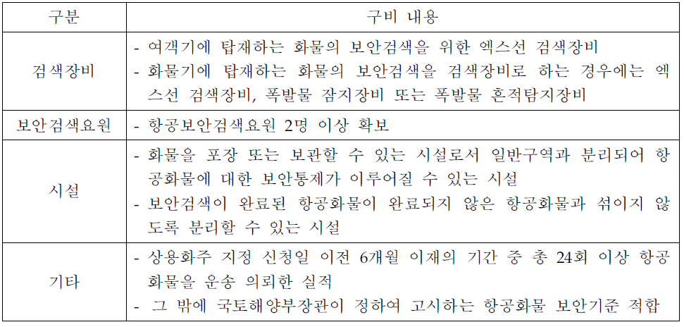 상용화주 지정기준