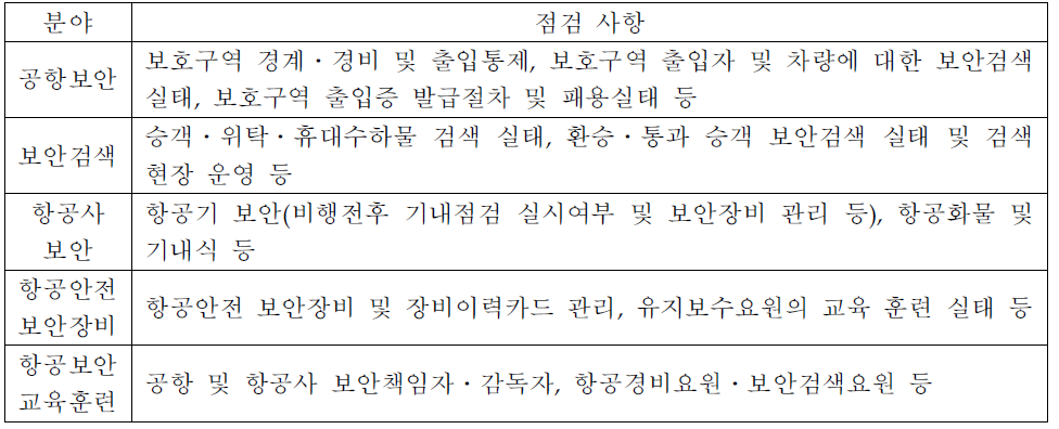 보안관리 실태 점검 사항