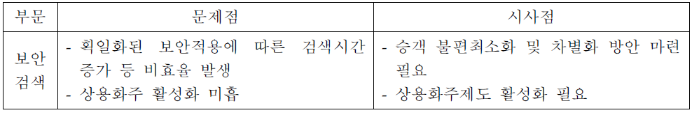 보안검색 부문 문제점 및 시사점