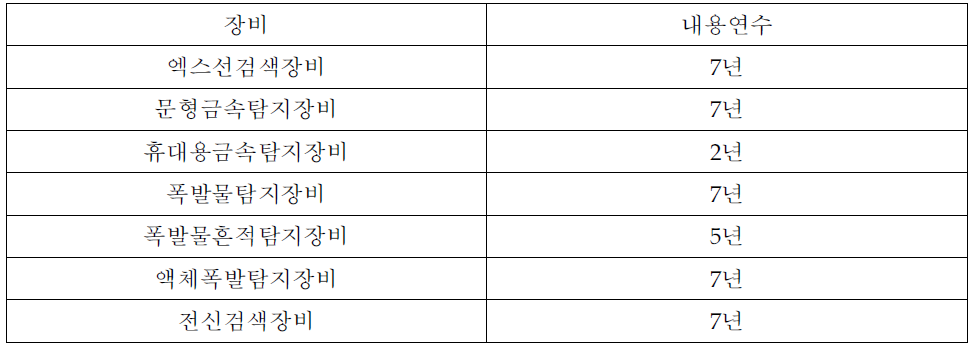 보안장비 내용연수