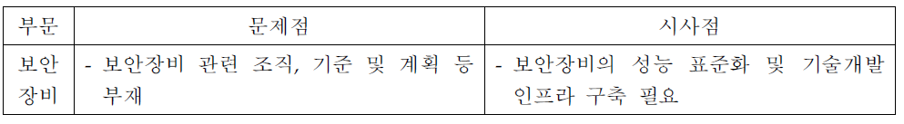 보안장비 부문 문제점 및 시사점