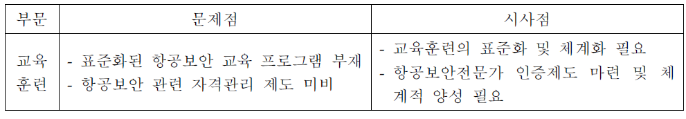 교육훈련 부문 문제점 및 시사점