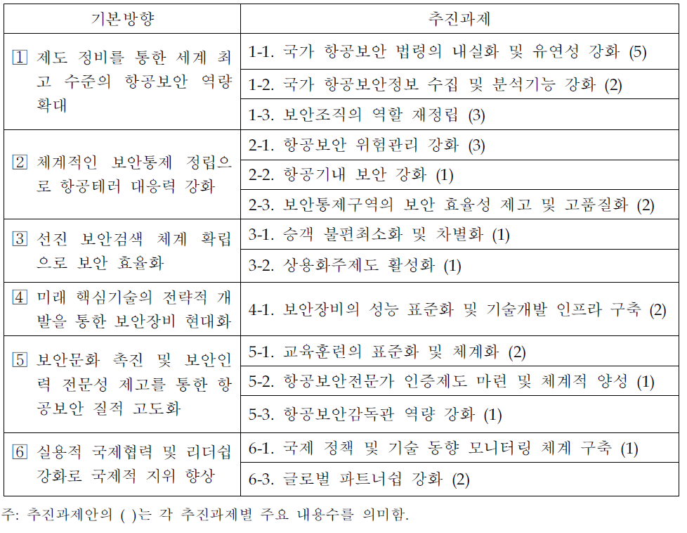 부문별 추진과제 (6-14-27)