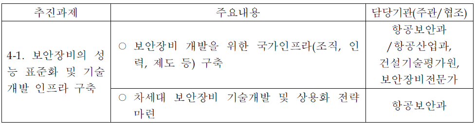 ‘미래 핵심기술의 전략적 개발을 통한 보안장비 현대화’의 역할 분담