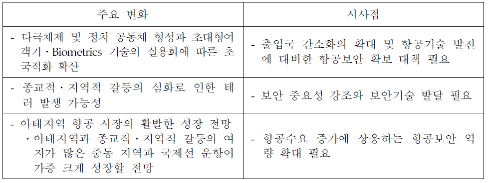 국제 정치․사회․기술 환경 변화와 시사점