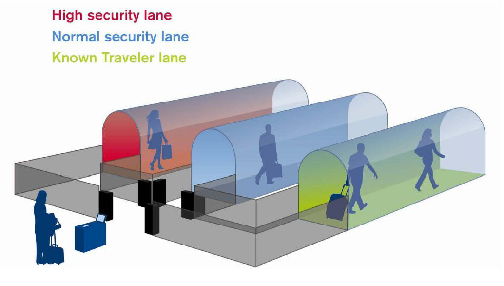 미래 여객 보안 검색대 개념도