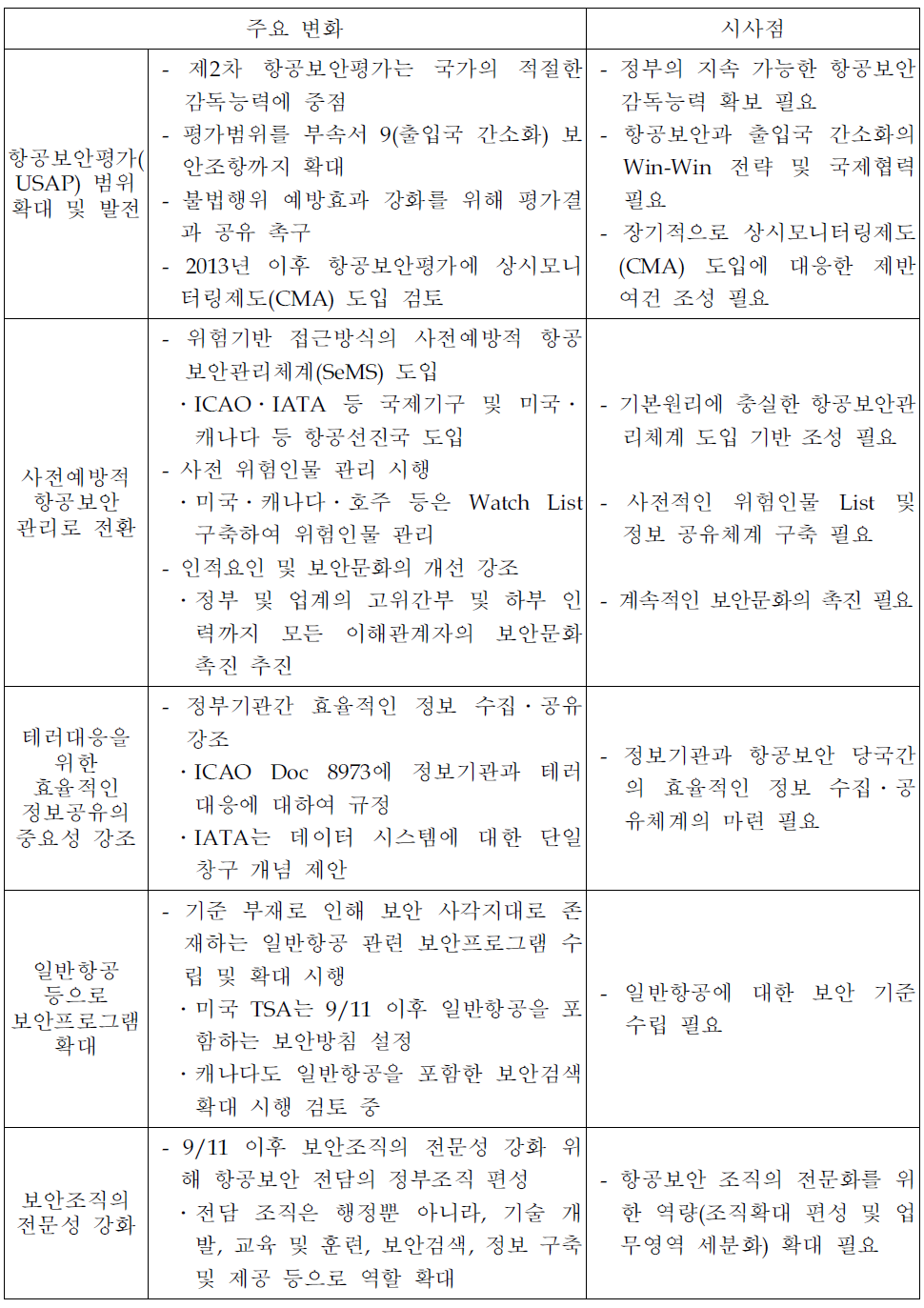 법령 및 제도 부문의 주요 변화 및 시사점