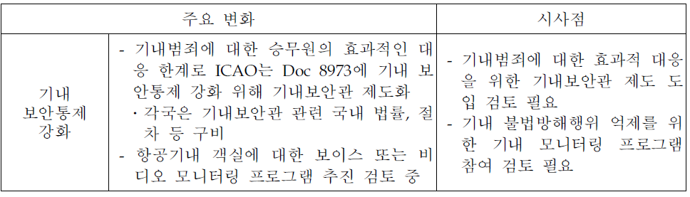 보안통제 부문의 주요 변화 및 시사점