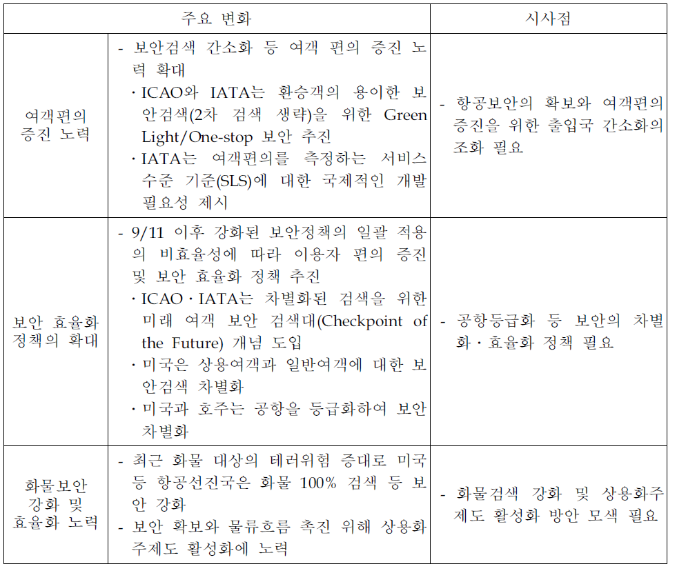 보안검색 부문의 주요 변화 및 시사점