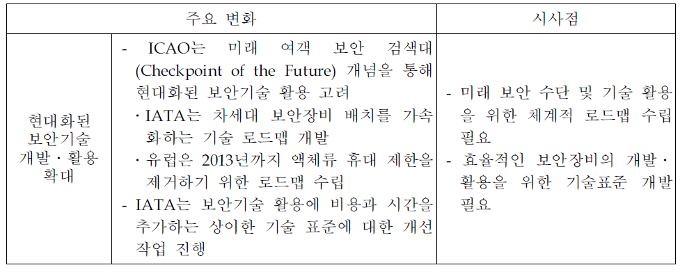 보안장비 부문의 주요 변화 및 시사점