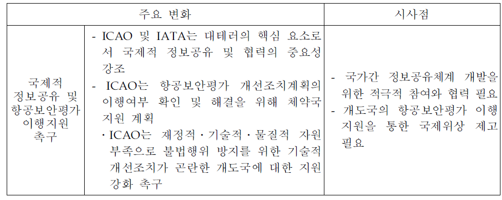 국제협력 부문의 주요 변화 및 시사점