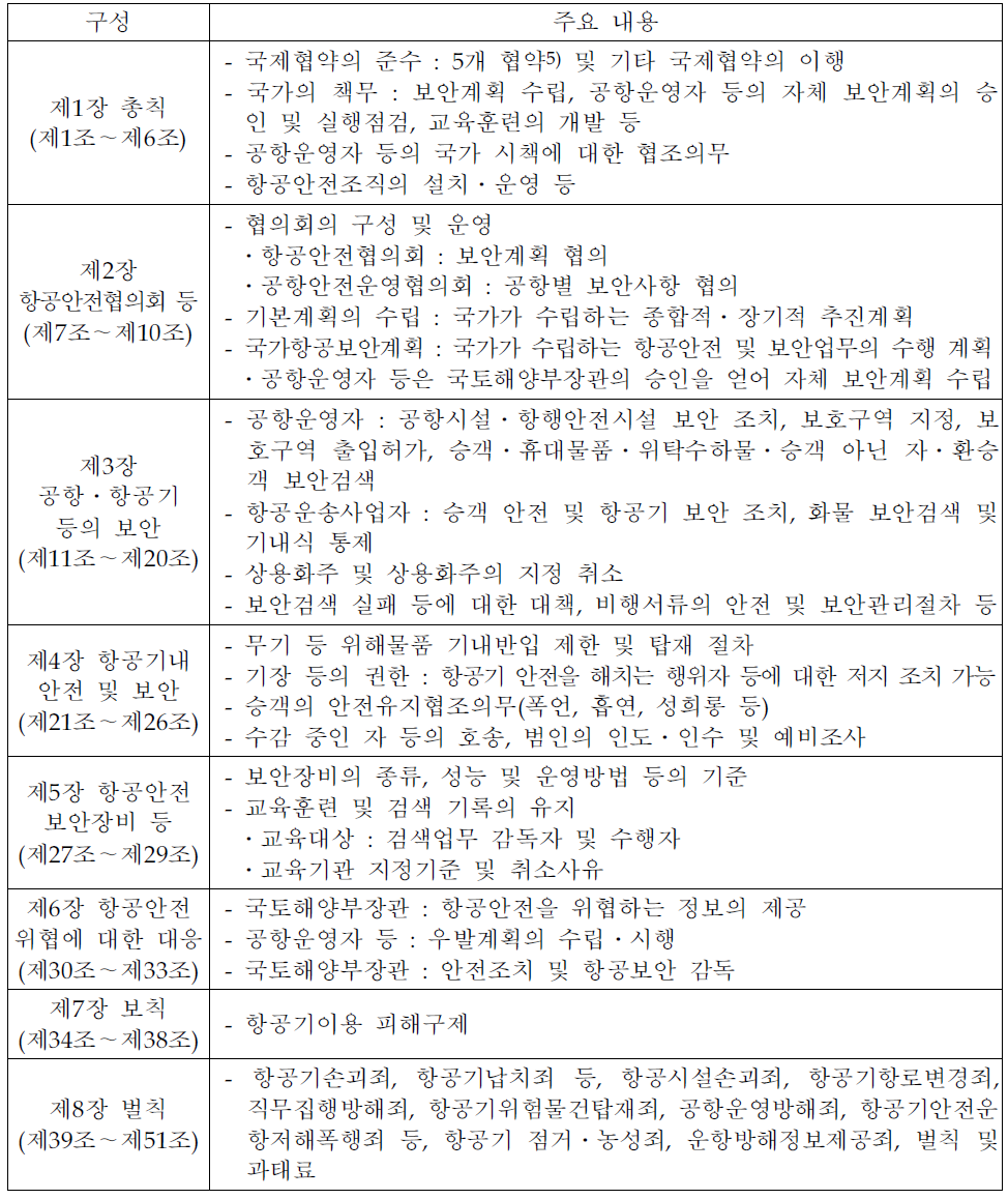 항공안전 및 보안에 관한 법률의 체계