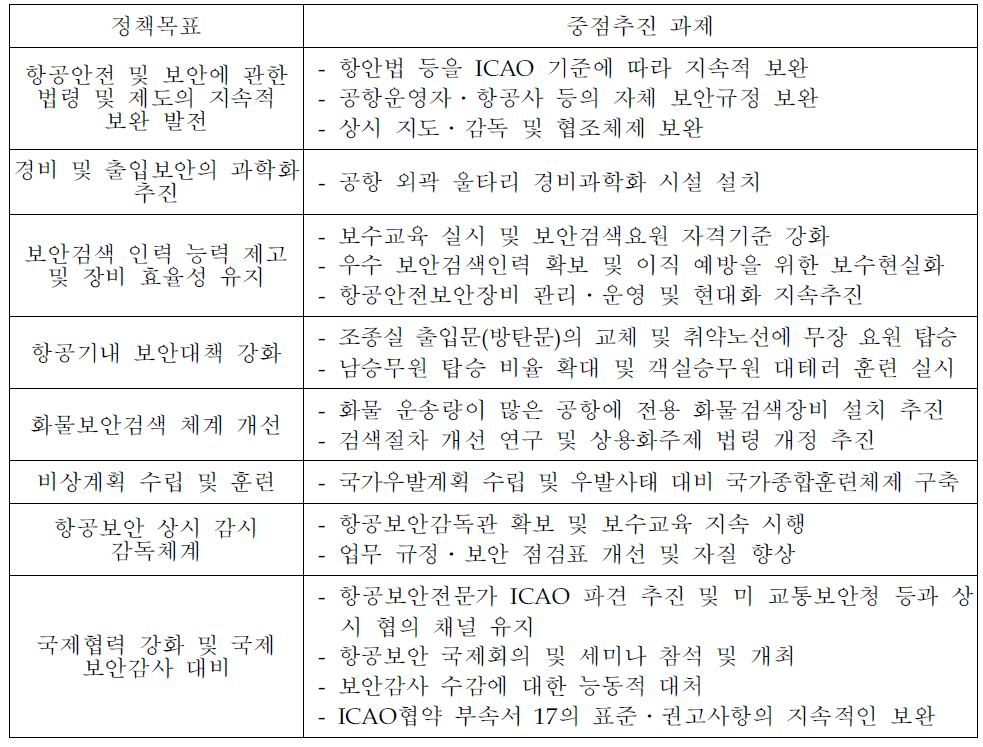 항공안전 및 보안에 관한 기본계획의 중점추진 과제