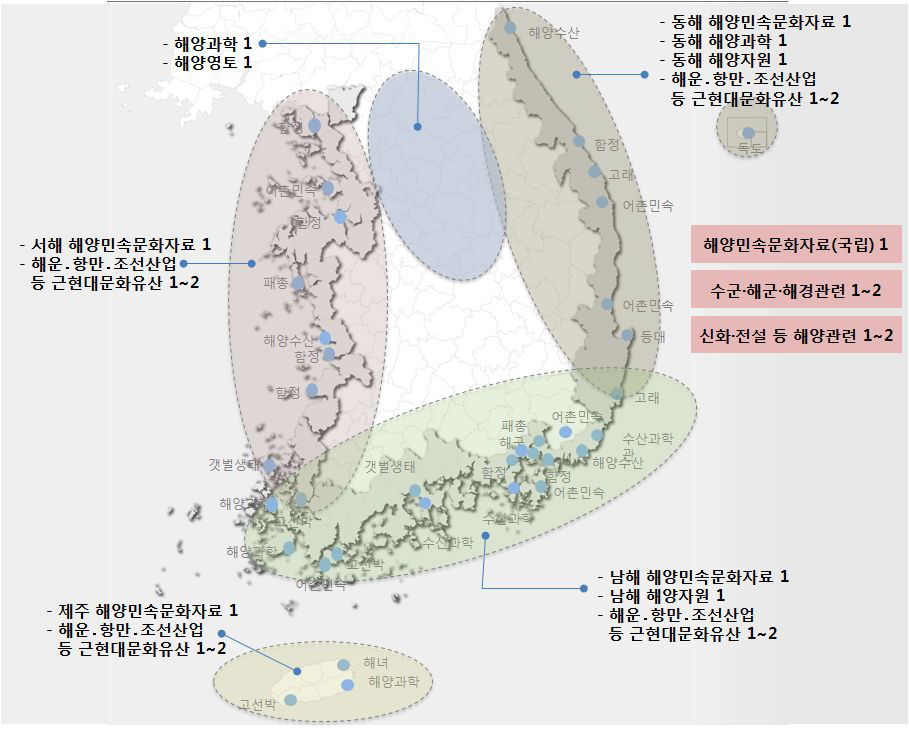 권역별 향후 개발이 필요한 해양문화시설 콘텐츠