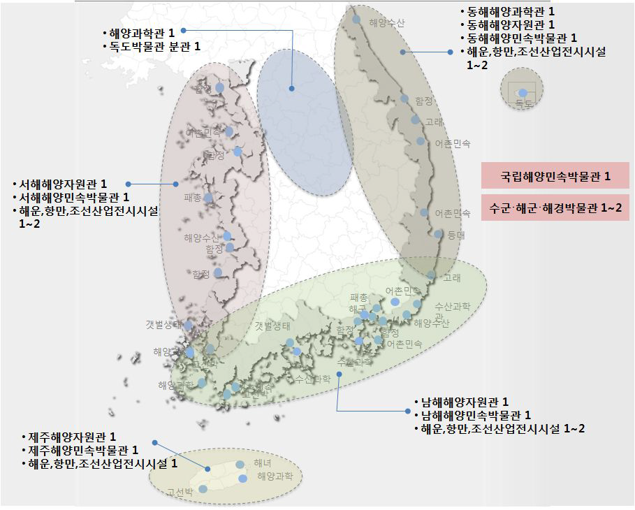 콘텐츠별 해양문화시설 확충 방향