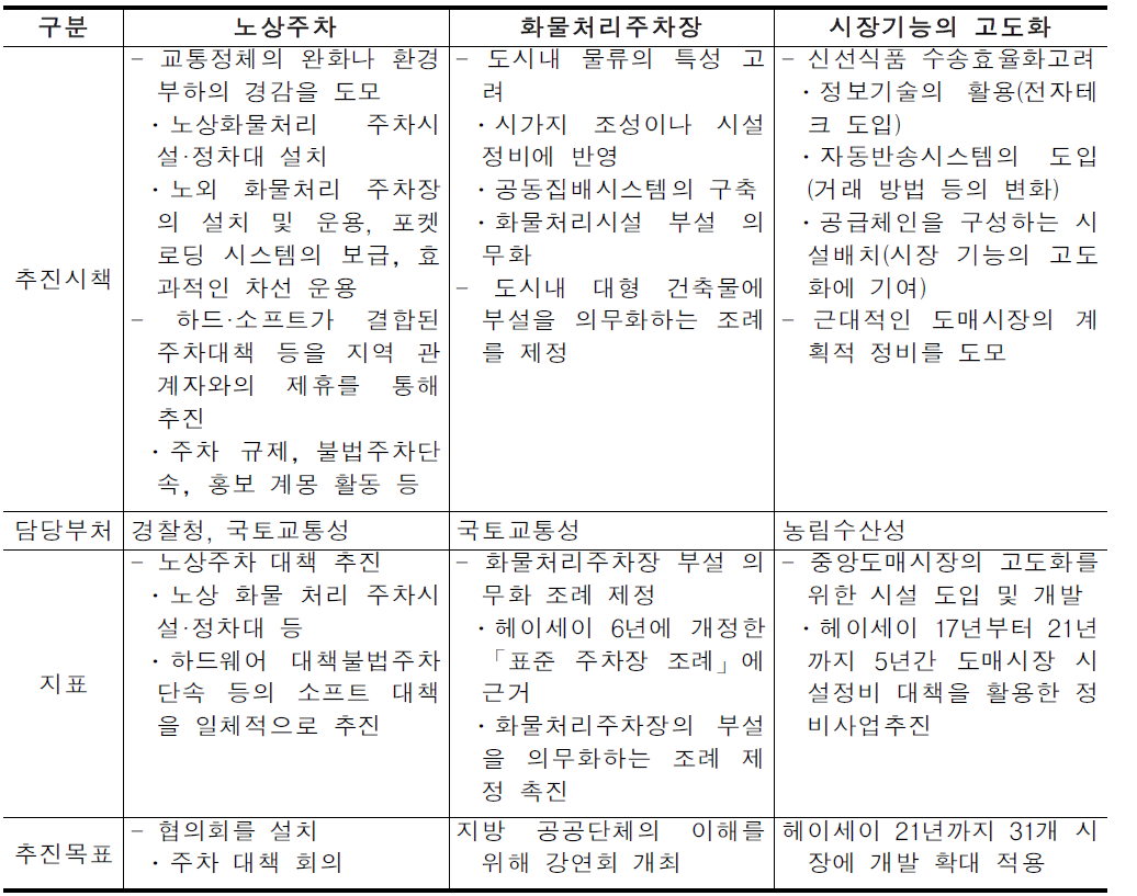 일본의 종합물류시책 대강의 주요 내용