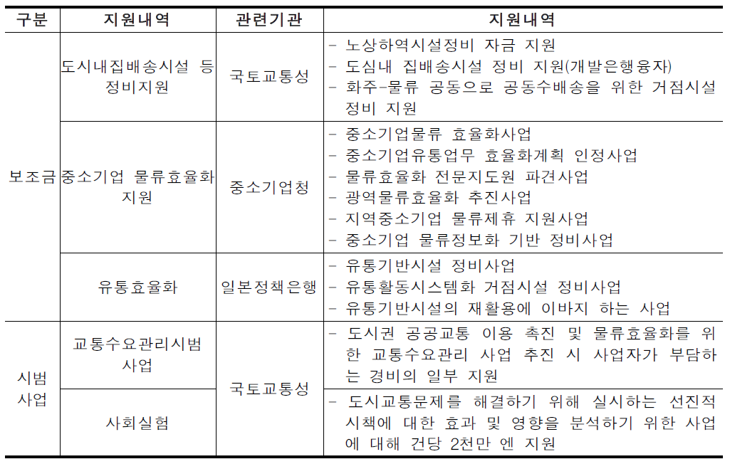 일본의 도시물류관련 정책지원제도