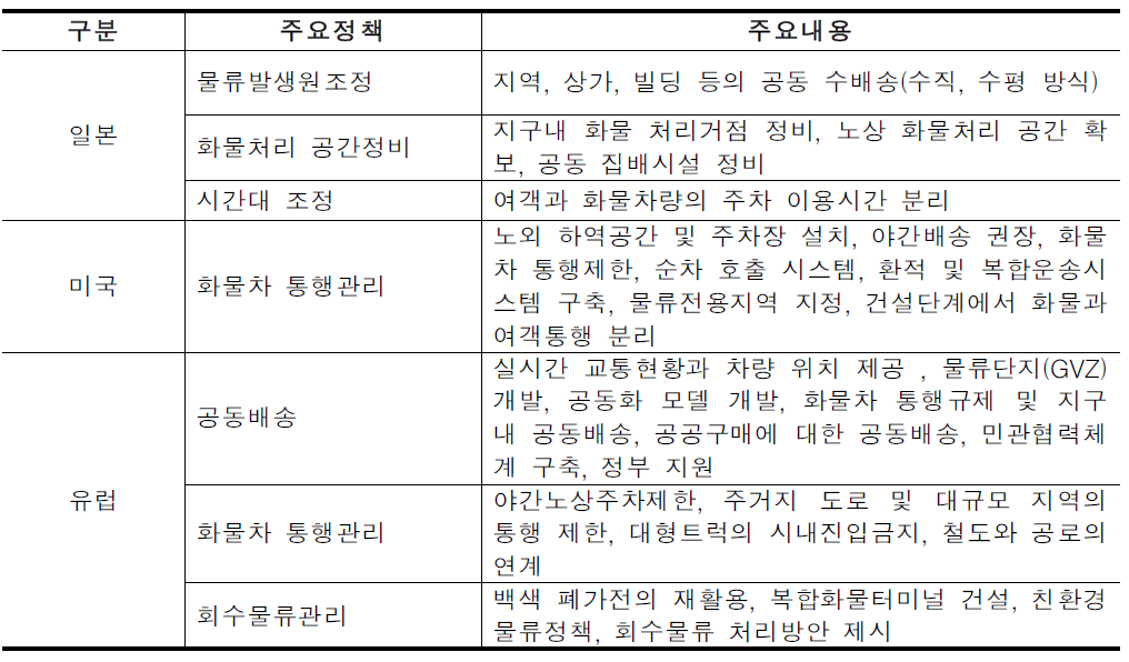 외국의 도시물류 정책