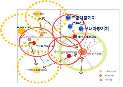 서울시 중심의 광역물류네트워크 구상