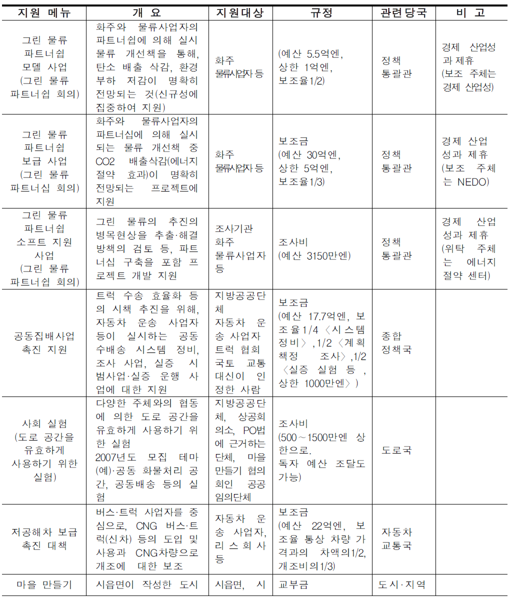 도시내 물류 조치를 위한 국토교통성 지원책