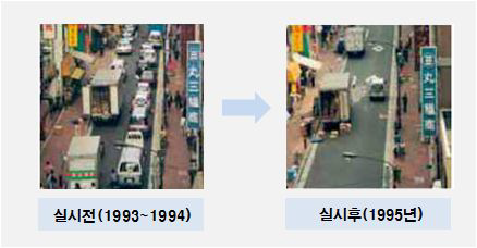 트럭타임플랜 실시전후의 주차공간의 모습