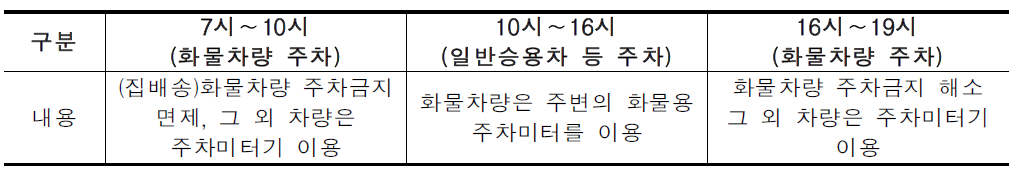 요코야마초의 주정차 가능 시간대 운영 현황