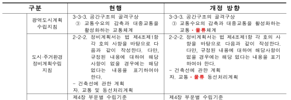 도시물류시설 관련지침 개정안