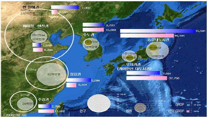 동북아의 대도시권과 한국 수도권 비교