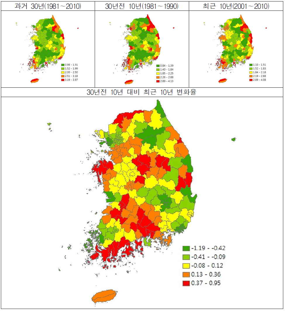 일평균풍속 국토․지역별 분포