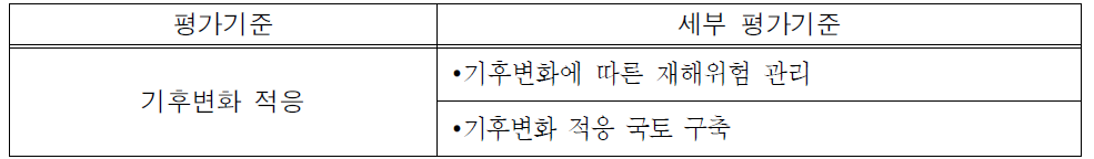 국토계획평가의 기후변화 적응 신설(안)