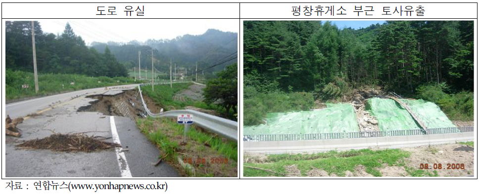 2006년 집중호우에 의한 평창군 내 도로 유실 및 토사유출 피해현황