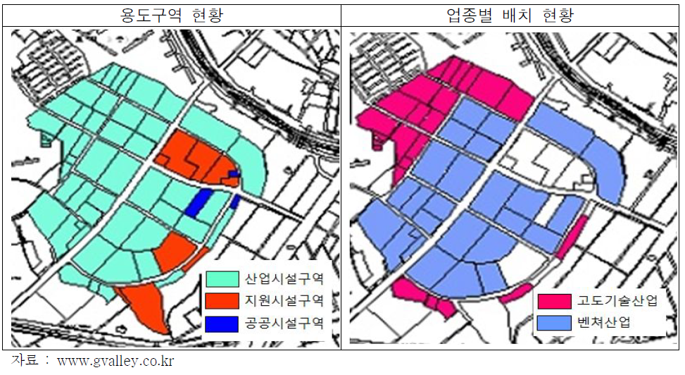 서울디지털산업단지(1단지)이용 현황