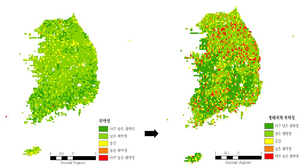 생태계 기능 취약성 평가 결과