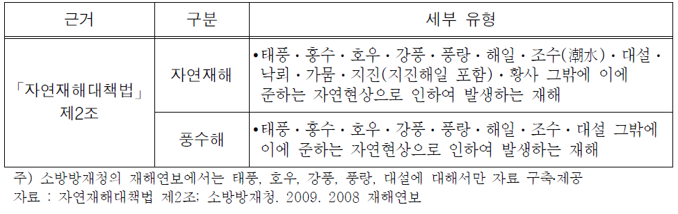 「자연재해대책법」에 의한 재해 구분