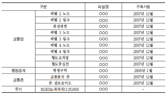 교통주제도 DB배포문서 예시