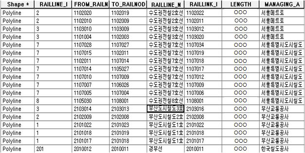 주요 선형시설 DB속성정보 예시