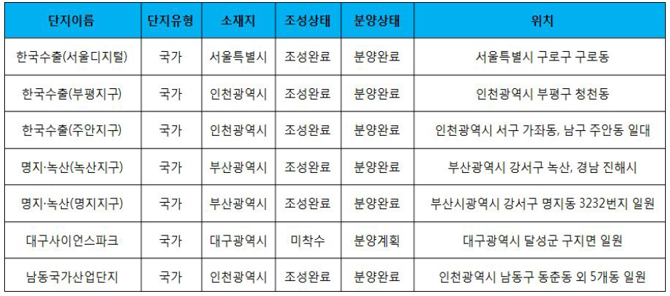 면형시설 DB속성정보 예시