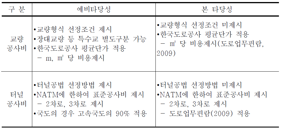 구조물공예비타당성조사와비교