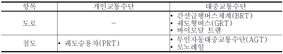 수단구분항목