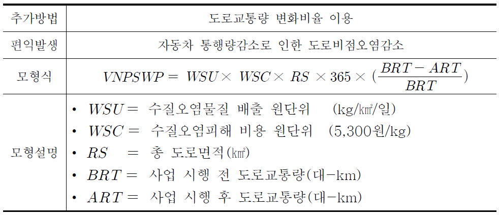 수질오염피해 절감편익 방법론