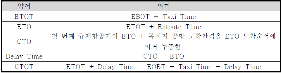 슬롯산출