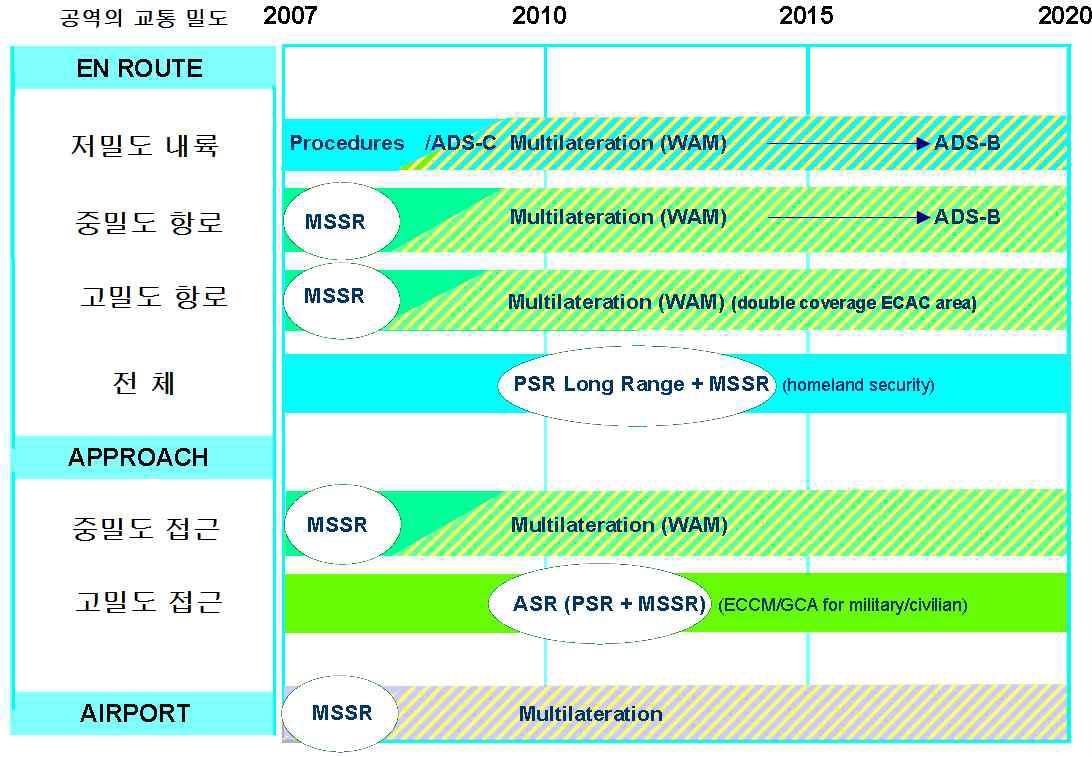 . 감시시스템 구축 예시