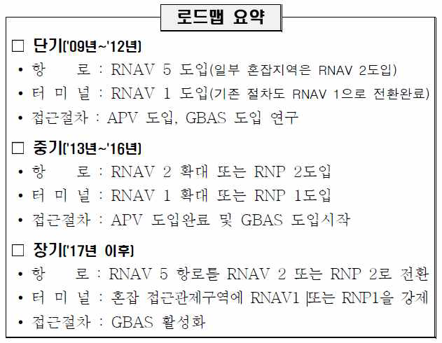 우리나라 PBN 로드맵 요약