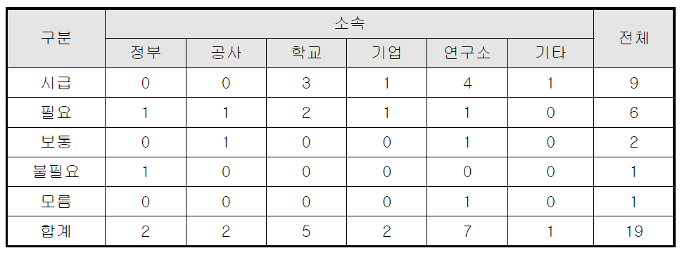 MLAT 시스템의 필요성에 대한 응답