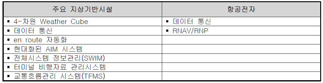 비행계획 단계에서 필요한 시스템