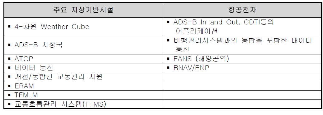 상승 및 순항 단계에서 필요한 시스템